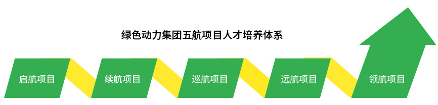 3133cc拉斯维加斯·(中国游)官方网站